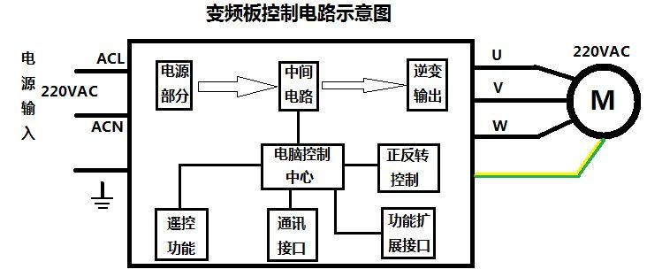 刷新國產(chǎn)變頻模塊競爭力，深圳復興偉業(yè)革新變頻模塊標準