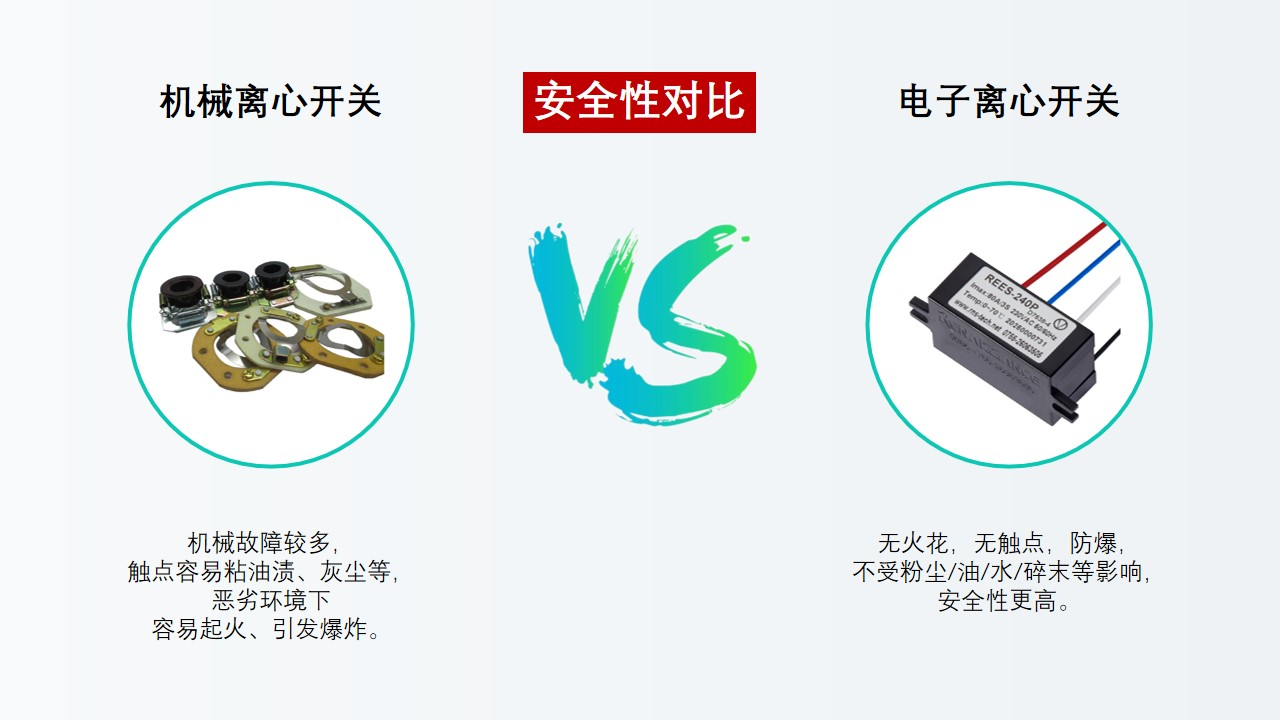 電子離心開關替代離心開關是大勢所趨，勢不可擋！