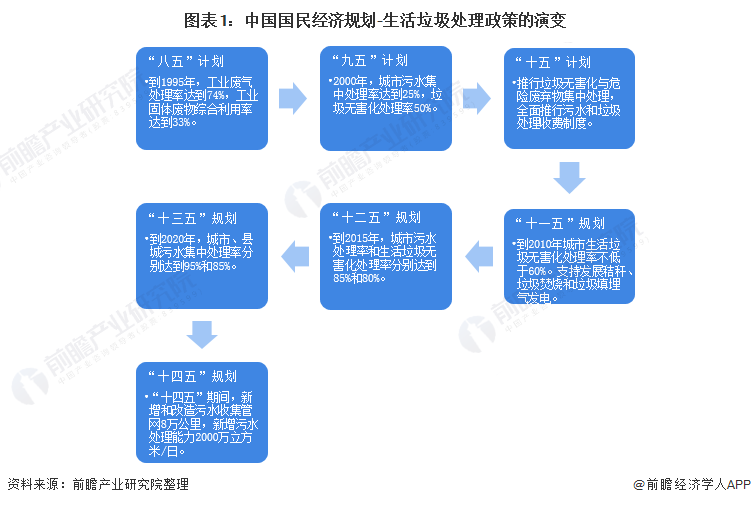 復(fù)興偉業(yè)垃圾處理器控制器，助力無(wú)廢城市建設(shè)