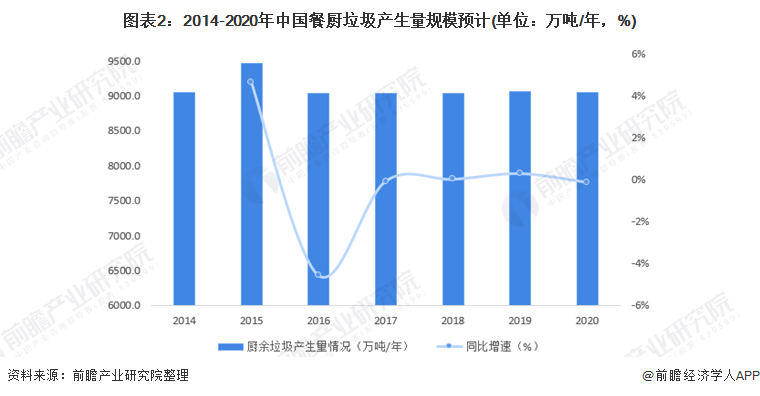 復(fù)興偉業(yè)垃圾處理器控制器，助力無(wú)廢城市建設(shè)