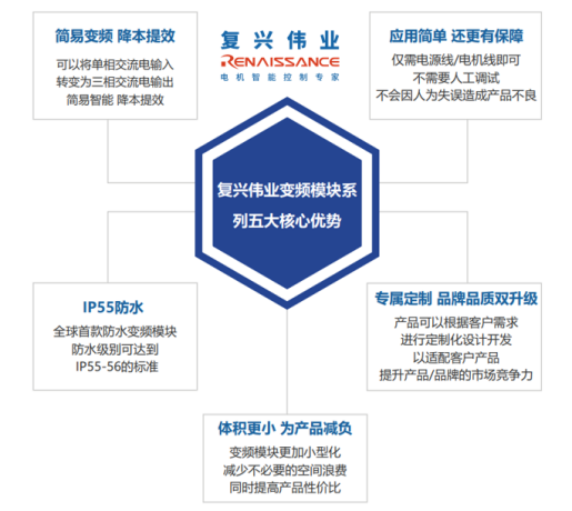 變頻器的前世今生，淺談變頻器的發(fā)展史