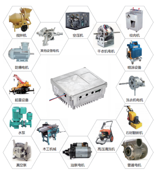 復(fù)興偉業(yè)升級風(fēng)機(jī)專用變頻器，開啟全球小尺寸變頻模塊新時代