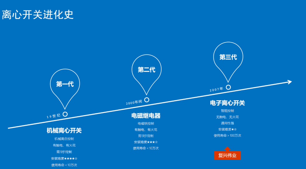 怎么樣選到合適的絞肉機(jī)專用離心開關(guān)？