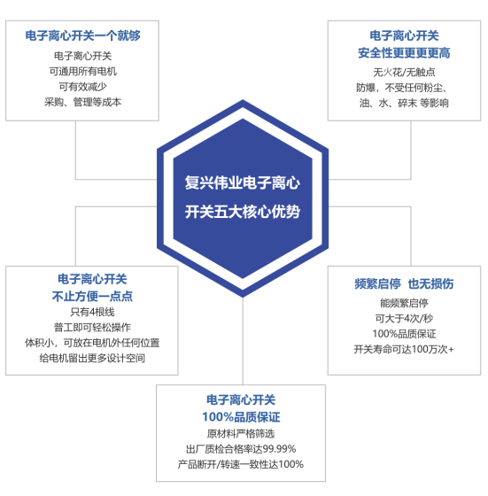 2023年泵行業(yè)前景如何？復(fù)興偉業(yè)電機(jī)智控四大方案助行業(yè)“狂飆”發(fā)展！