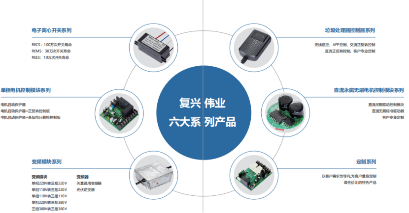復興偉業(yè)電機智能控制解決方案，憑什么成為500強企業(yè)共同選擇?